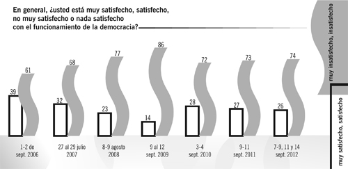 Demócratas desilusionados