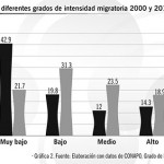 graficas-pag-22-b