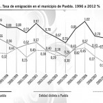 graficas-sergio-abril-01