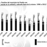 graficas-sergio-abril-04