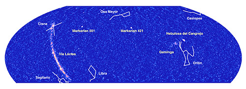 Mapa del cielo visto en rayos gamma de energías TeV por HAWC. Están marcadas las tres fuentes puntuales más brillantes: de dere- cha a izquierda, la Nebulosa del Cangrejo, Markarian 421 y Markarian 501; y del lado izquierdo se aprecia la emisión del Plano de la Vía Láctea, tanto en el Cisne como la banda más al Sur.