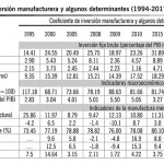 a/ Cifras originales expresadas en millones de pesos constantes de 2013 · Fuente: elaboración propia con base en INEGI (2018) y Banco Mundial (2018).
