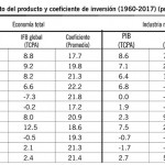 Fuente : elaboración propia con base en INEGI (2018) y Banco de México (2018).