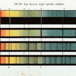 Figura 4. Imagen extraída del libro del padre Angelo Secchi 1877 titulado Le Stelle: Saggio di Astronomia Siderale, muestra ejemplos de las clases de espectros en estrellas que pudo identificar.