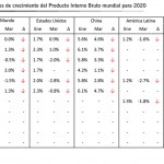 Cuadro 1. Fuente: elaboración propia con base en los informes de las respectivas instituciones