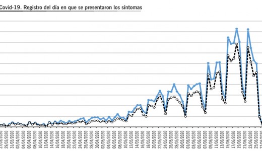 Fuente. Gobierno de México.SS. Coronavirus.Datos (https://coronavirus.gob. mx/datos/#DownZCSV)