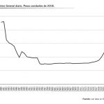 Aumento real del salario