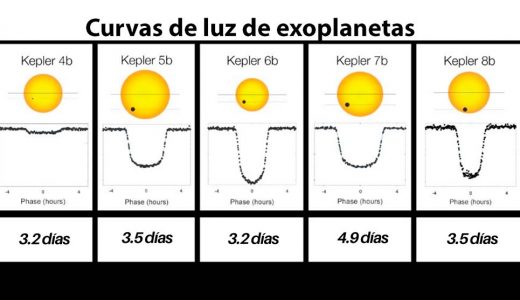 https://www.nasa.gov/mission_pages/kepler/main/index.html https://exoplanets.nasa.gov/alien-worlds/ways-to-find-a-planet/