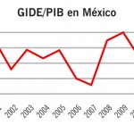 gide-pib