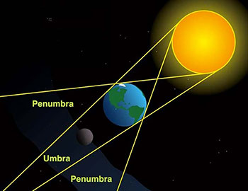 Esquema del eclipse del 15 de abril. Se muestra la umbra y penum- bra. Adaptada de http://www.armada.mde.es/roa/03-efemerides/03- eclipse-de-sol-y-luna/20140415.pdf
