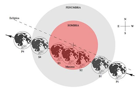 Condiciones y visibilidad del eclipse. Adaptadas de: http://www.armada.mde.es/roa/03-efemerides/03-eclipse-de-sol-y-luna/20150928.pdf