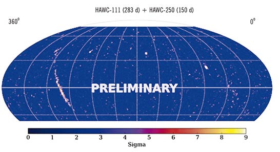 Mapa celeste de rayos γ elaborado con datos de HAWC. La banda a la izquierda es la emisión del plano Galáctico. Se aprecian tres puntos brillantes: a la izquierda los blazares Mrk 501 y Mrk 421; y a la derecha, más prominente, la nebulosa del Cangrejo.
