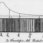 · Figura 3. Dibujo de las líneas del espectro sola por Joseph von Fraunhofer, y encima una curva que muestra la intensidad de la luz del sol en diferentes partes del espectro. De “Denkschriften der Munchener Akademie”, 1814. http://www.hao.ucar.edu/education/TimelineD.php