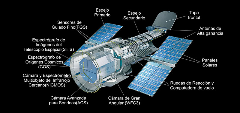 Discrepancia Pólvora cantidad Un vistazo al interior del Hubble - Saberes y Ciencias | Saberes y Ciencias