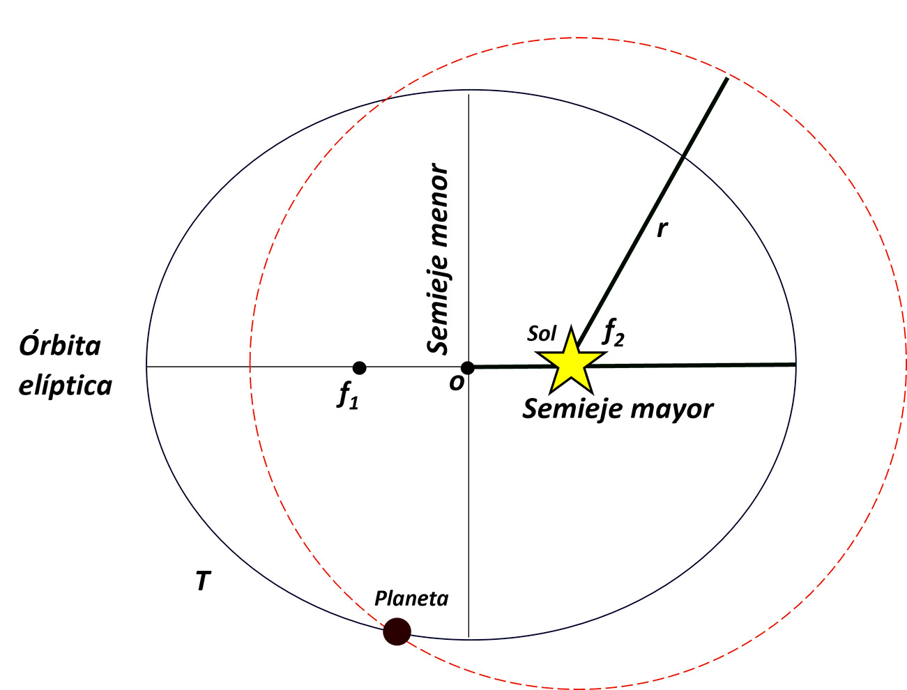 La tercera ley de Kepler y los satélites de Júpiter y Saturno - Saberes y  Ciencias | Saberes y Ciencias