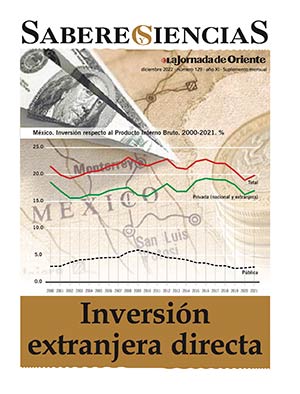 Número 129: Inversión extranjera directa