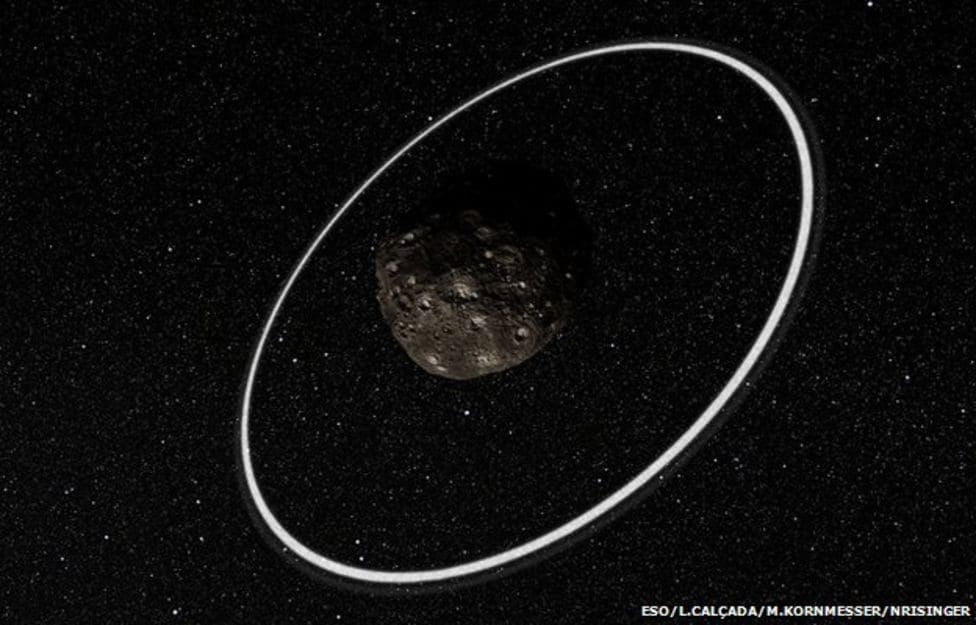 El asteroide Chariklo ha sido confirmado como el objeto más pequeño del sistema solar que muestra un sistema de anillos.